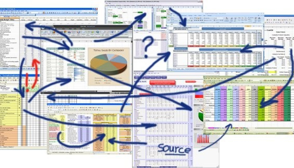 Antes do TOTVS Analytics